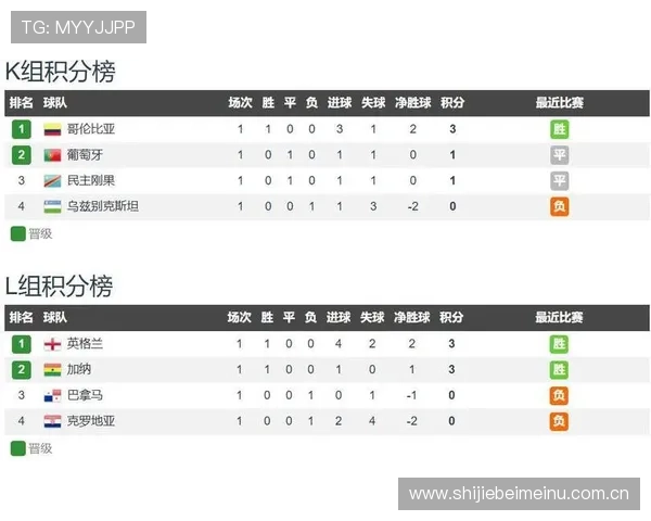 乌兹别克斯坦对阵葡萄牙比赛时间及北京时间详细安排 乌兹别克斯坦对阵葡萄牙比赛时间及北京时间详细安排