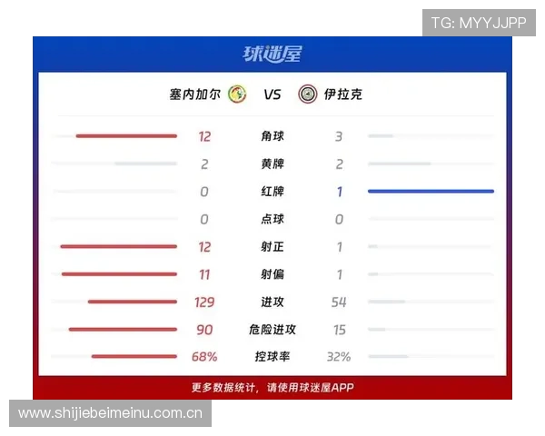 今晚2026世界杯塞内加尔与伊拉克比赛的战术布置与双方球队状态分析 今晚2026世界杯塞内加尔与伊拉克比赛的战术布置与双方球队状态分析